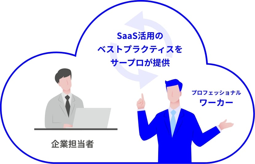 SaaSに特化したプロフェッショナルワーカーが企業のビジネス変革をサポートします。 イメージ